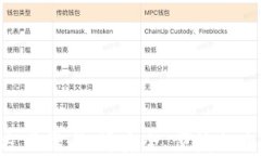 数字钱包APP官方下载：选