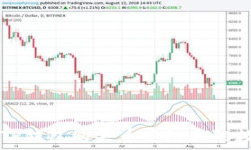  
如何在TP钱包购买币安链上的数字货币