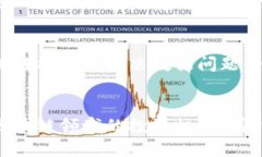 baioti区块链时代：最新龙