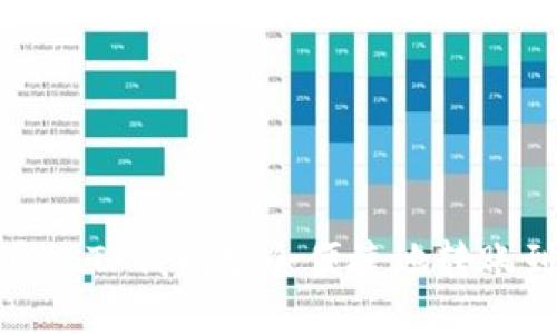如何通过TP钱包安全便捷地转账到币安