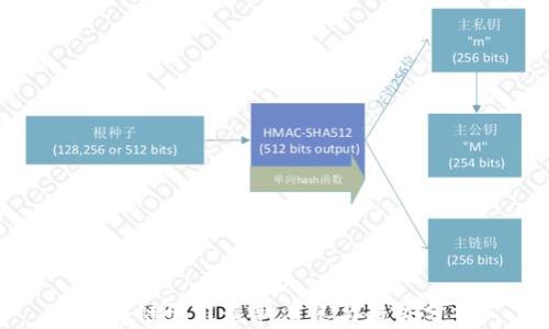 
区块链编程最新消息与趋势分析