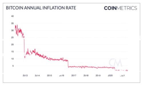 TP通常指的是“TP金融”，它是“Trade Portfolio”的缩写，但在不同的上下文中可能代表不同的东西。然而，TP并不是一种广泛认可的或主流的法定货币或加密货币。如果您指的是某种特定的货币或代币，可能需要更具体的信息来进行准确解答。

在加密货币的世界中，许多项目和代币会使用类似于“TP”的缩写，因此了解您提到的具体项目是识别它的关键。

如果您能够提供更多的背景信息或上下文，关于您所说的“TP”，我将能够提供进一步的帮助。比如，您是在询问某个加密项目，还是某个国家的货币，或是相关的交易平台等？